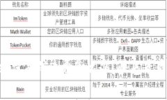 TPWallet没有矿工费怎么办？快来看看这几招！